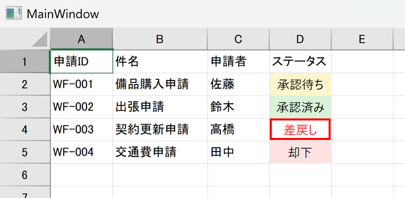 テンプレート表示