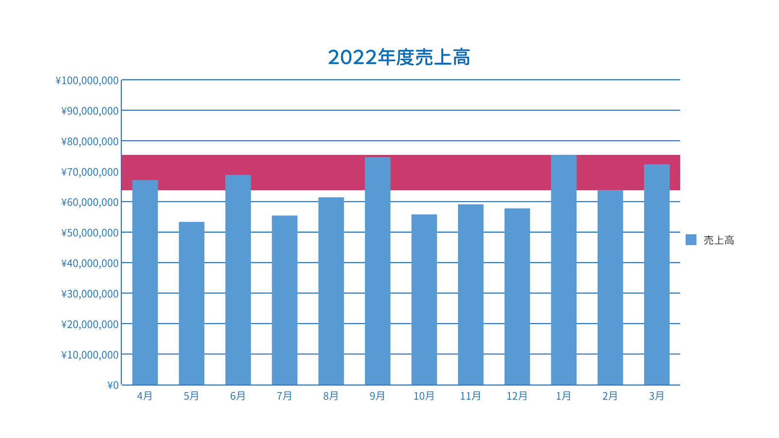 参照帯