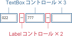 画像「標準コントロールを用いた電話番号入力欄詳細」