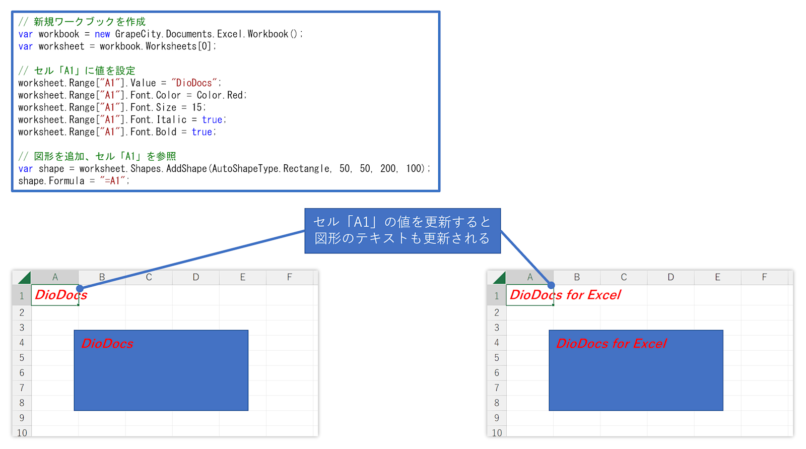 セル参照/定義された名前による図形テキストの設定
