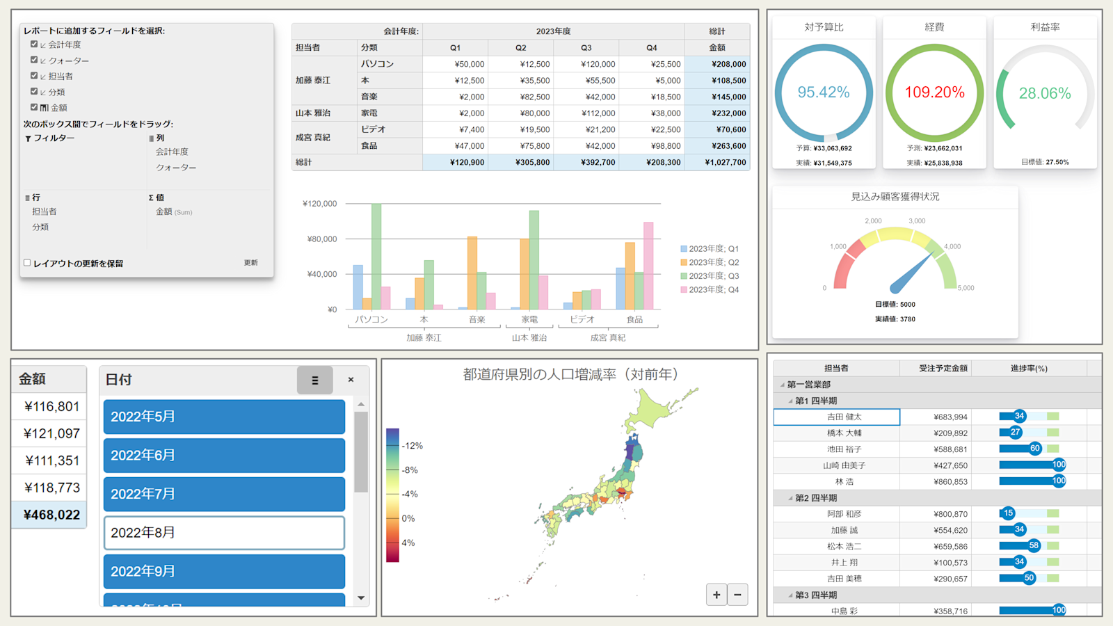 Wijmoのデータ可視化コントロール