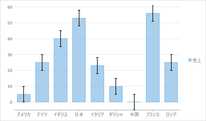 FlexChart：エラーバーチャート