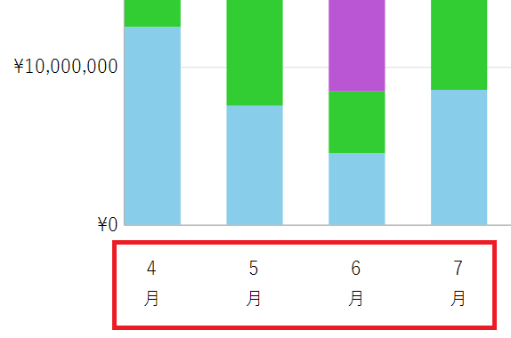 チャート軸のラベル位置の調整