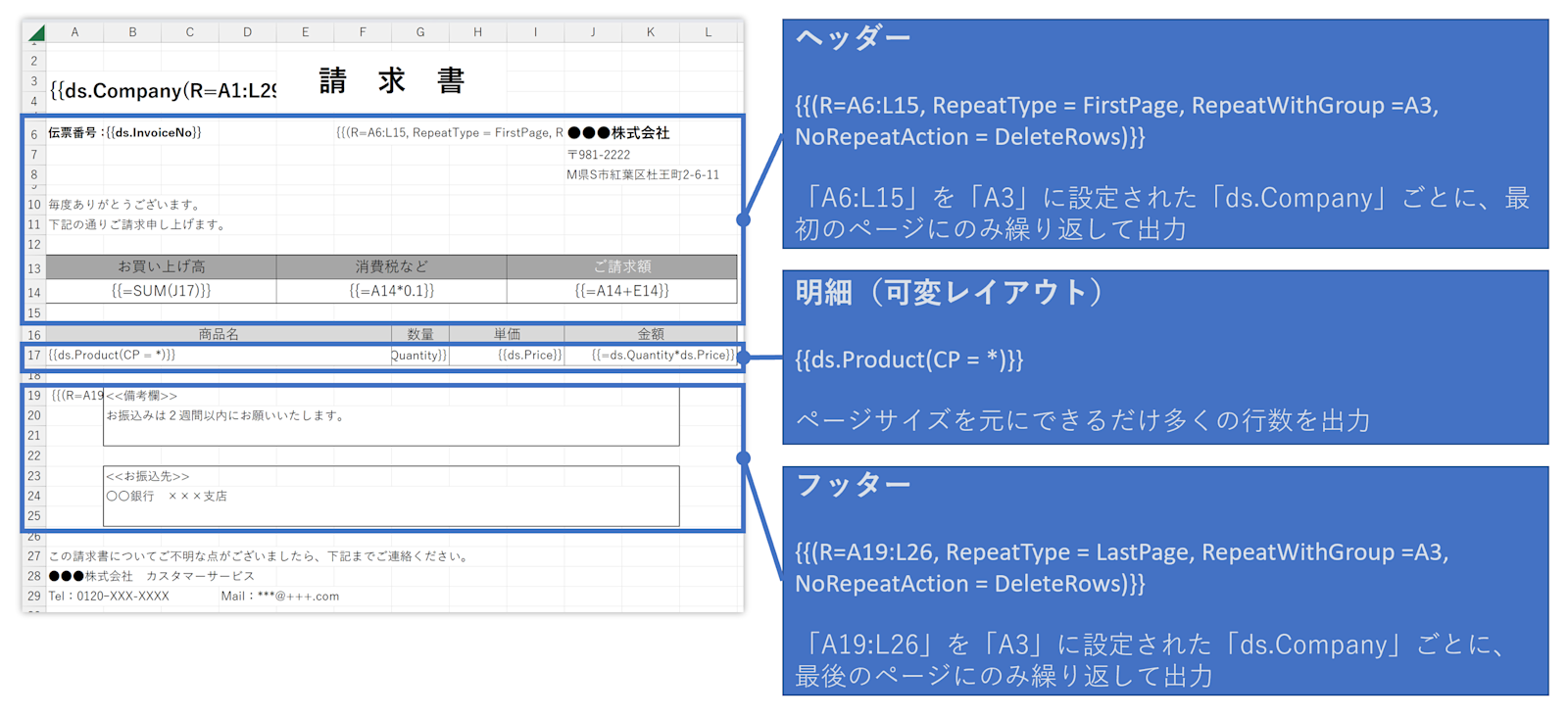 帳票テンプレートの機能強化(自動改ページの強化)、帳票テンプレート