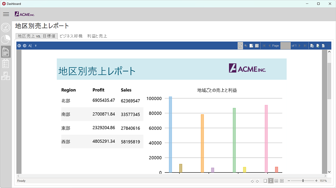 地区別の利益と売上のレポート