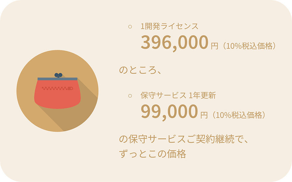 保守サービスの更新費用との比較例