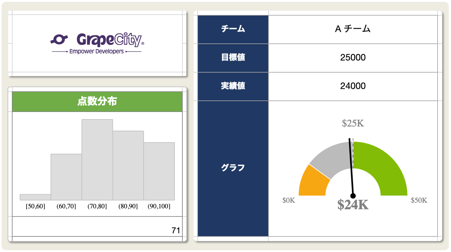 3種の新スパークライン