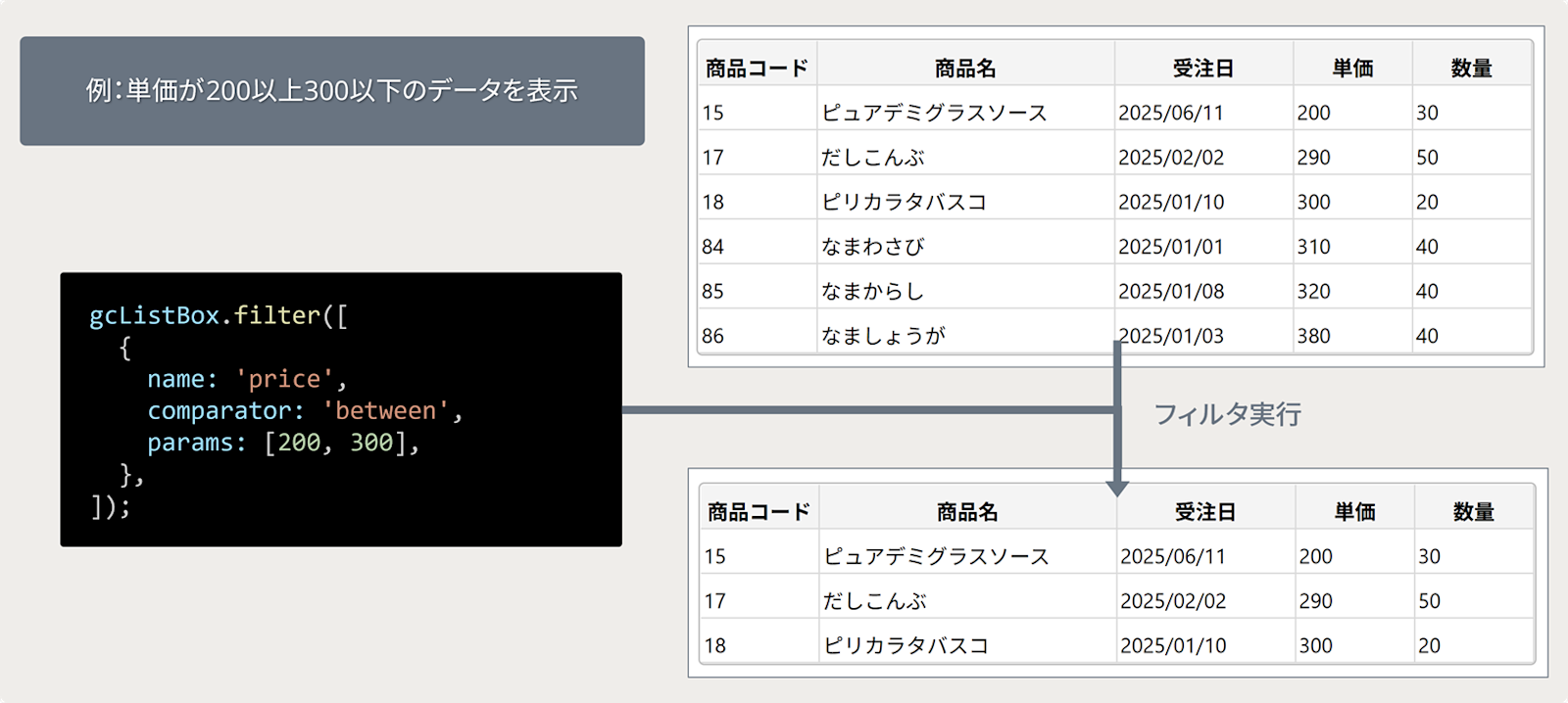 フィルタ演算子の追加