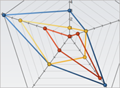 Radar Symbols