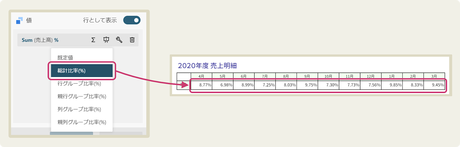 集計値をパーセントで表示