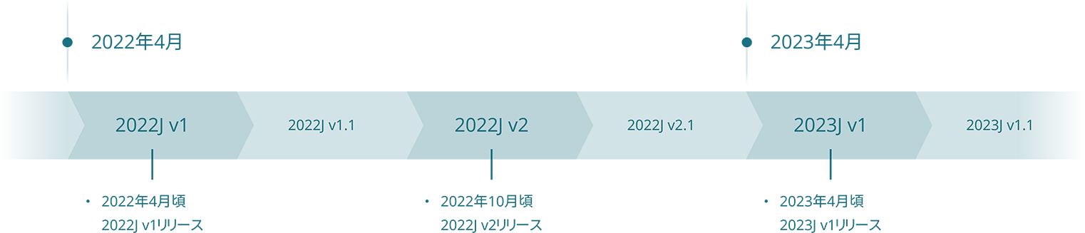 2022J v1以降の製品のバージョンアップ