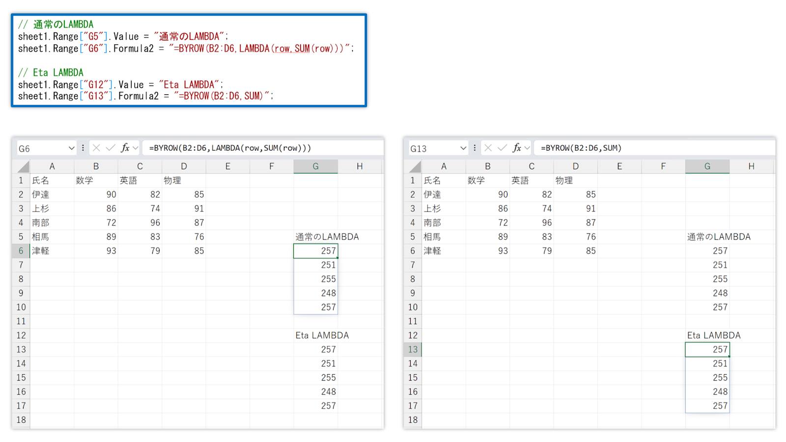 イータ縮小ラムダ関数(eta reduced lambda)