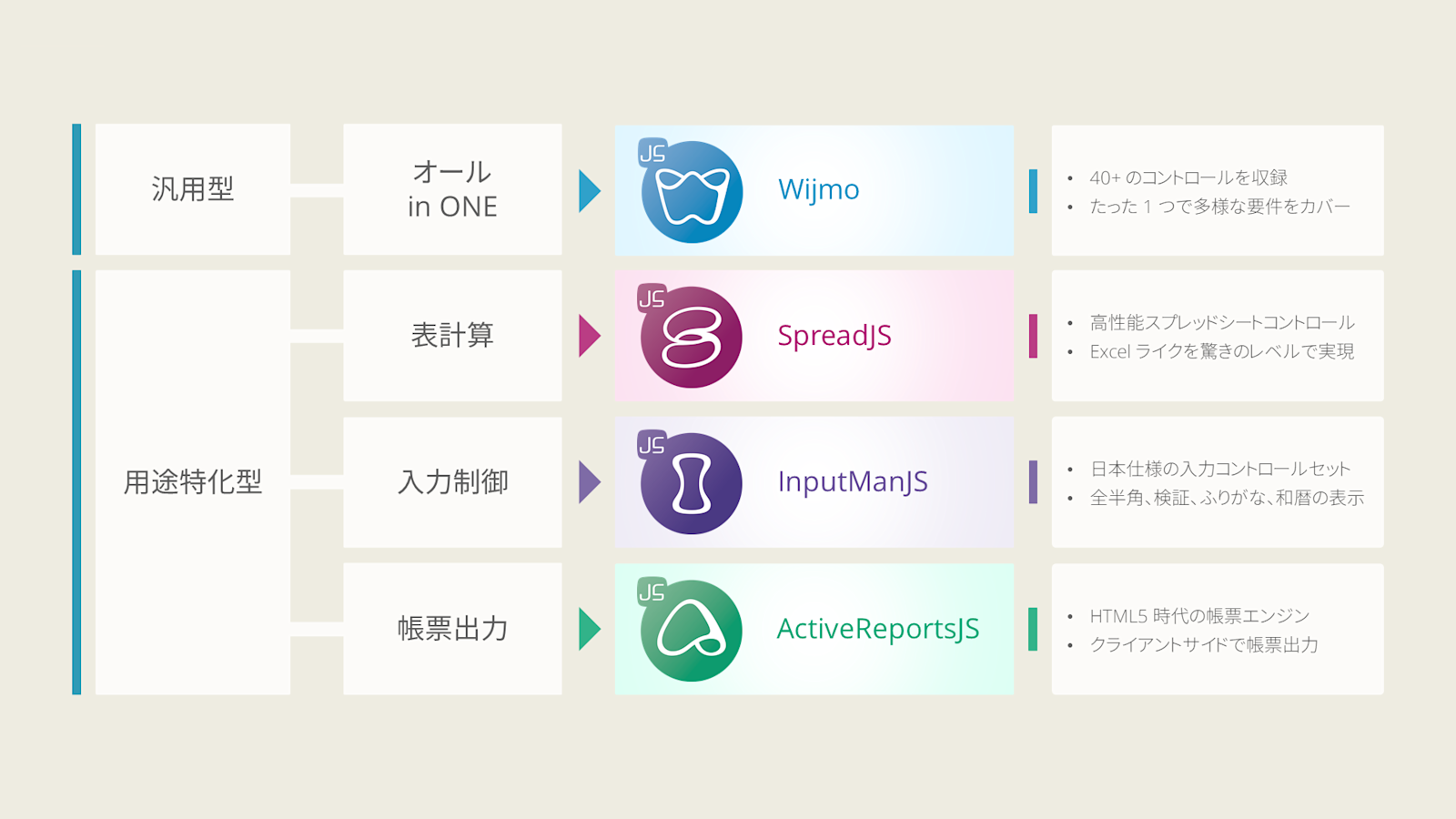 オンデマンドセミナー「よくわかるグレープシティのJavaScriptラインナップ」