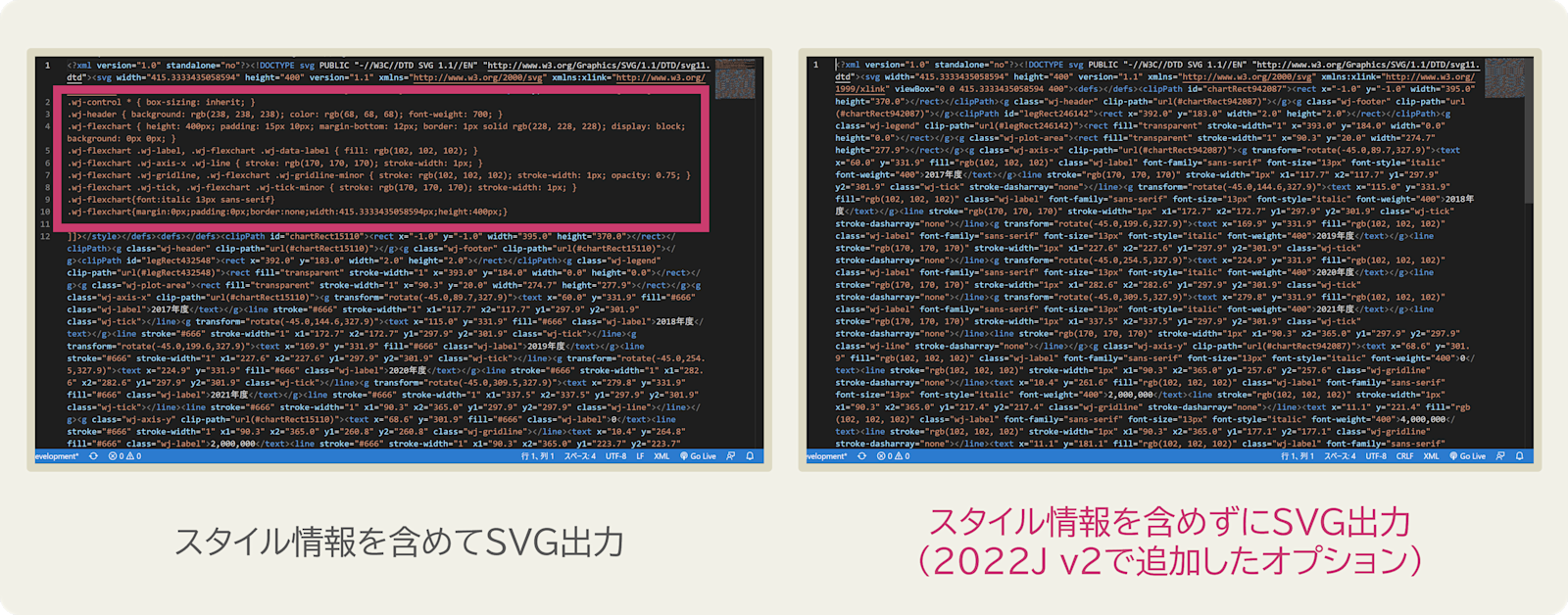 スタイル情報を含めずにSVG出力