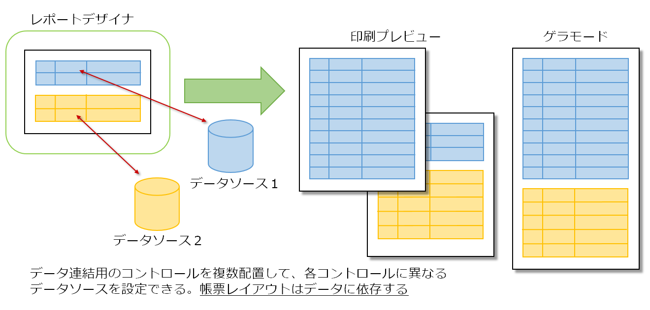 フリーのレイアウト方式