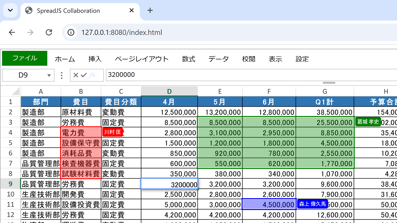 ユーザーの状態表示と権限設定