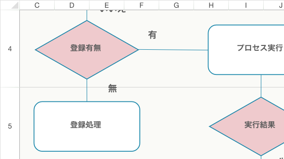 シェイプ