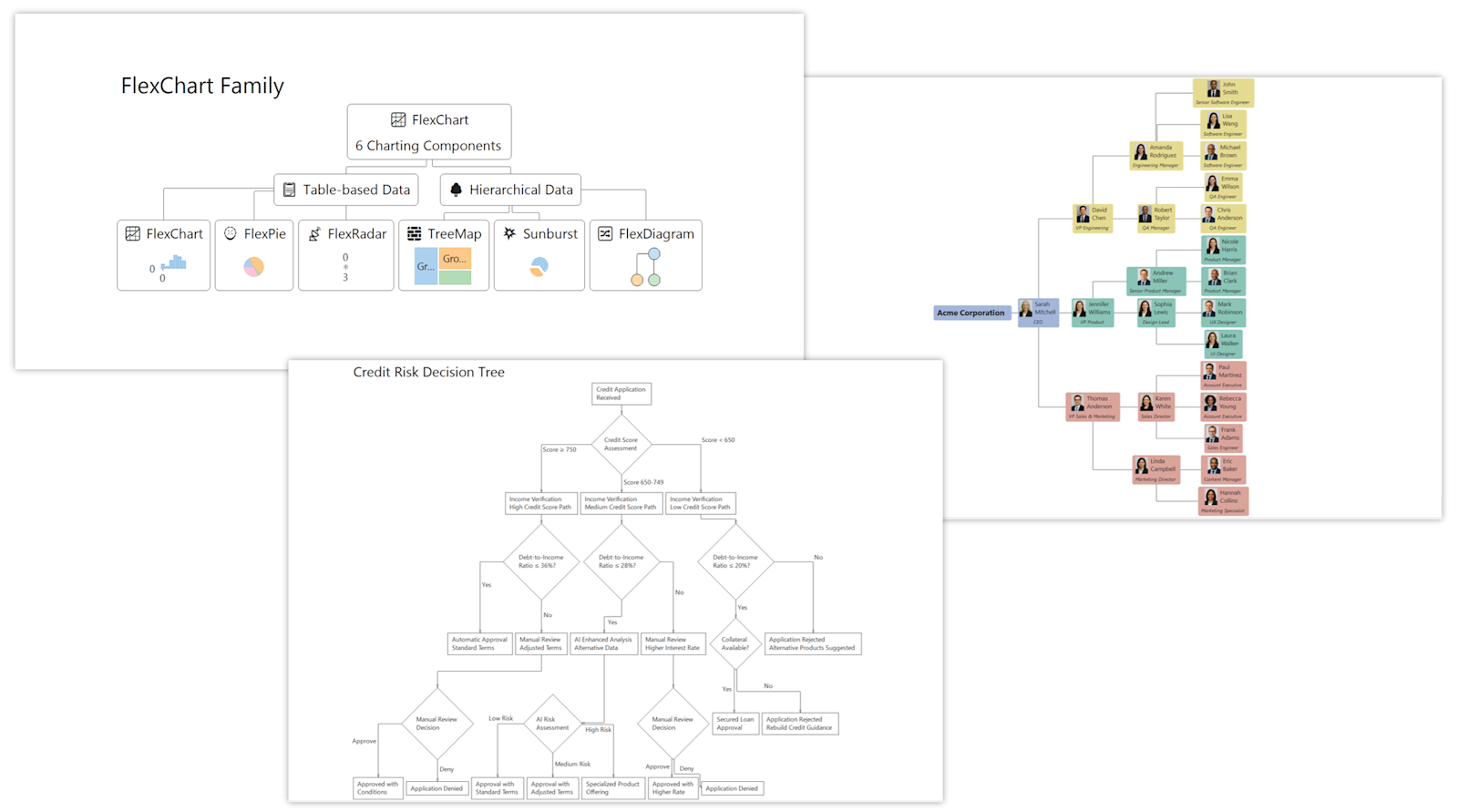 FlexDiagramコントロール（ベータ版）