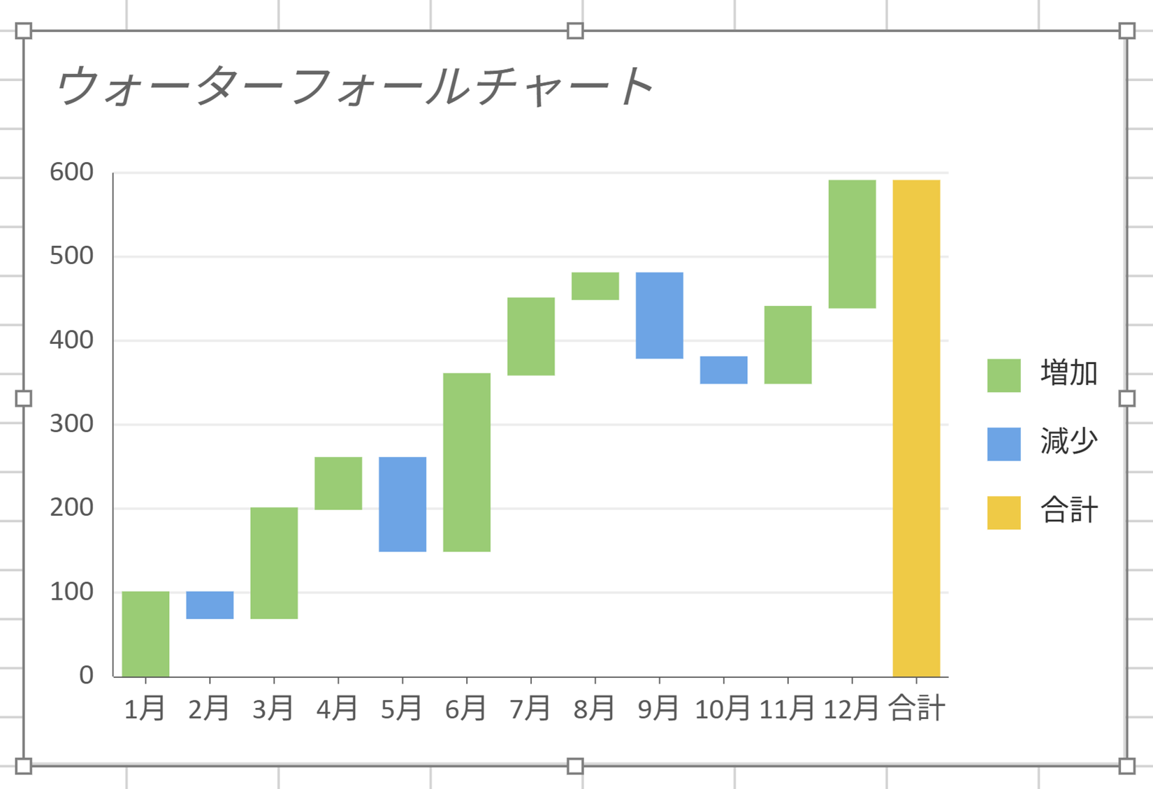 ウォーターフォールチャート
