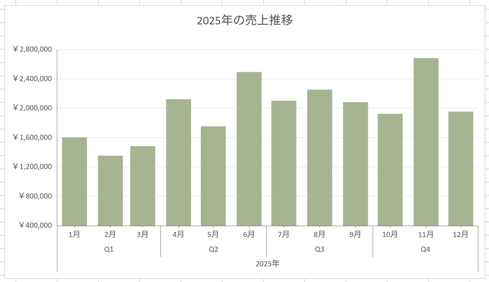 日付モードバインディング