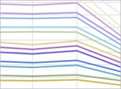 Line Stacked 100%