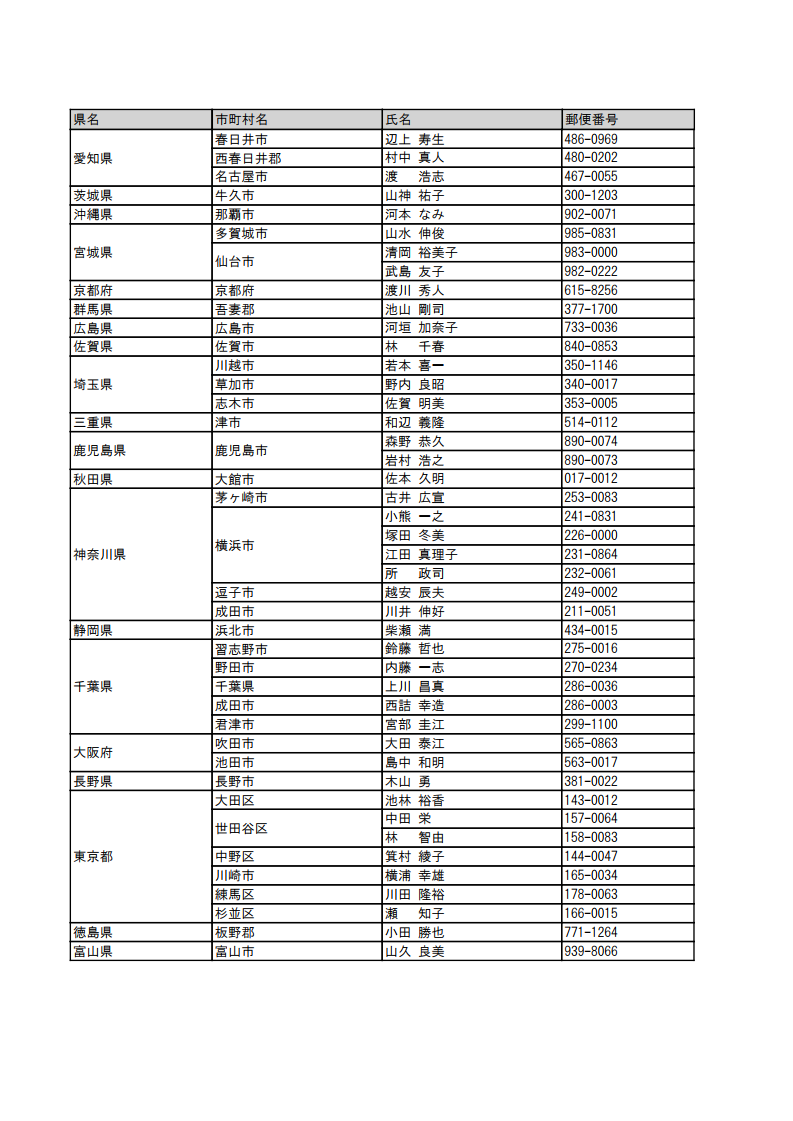 顧客名簿