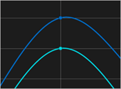Line Symbols Smoothed