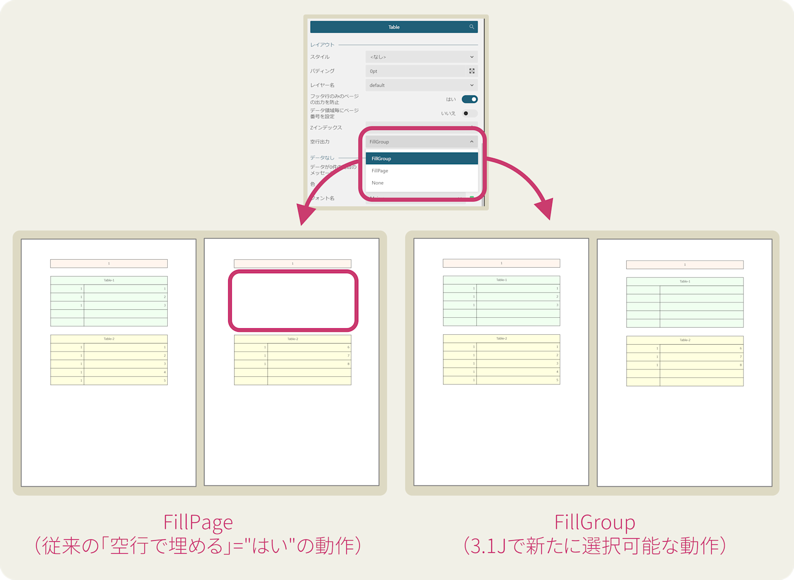 複数のTableを空行をつけて出力