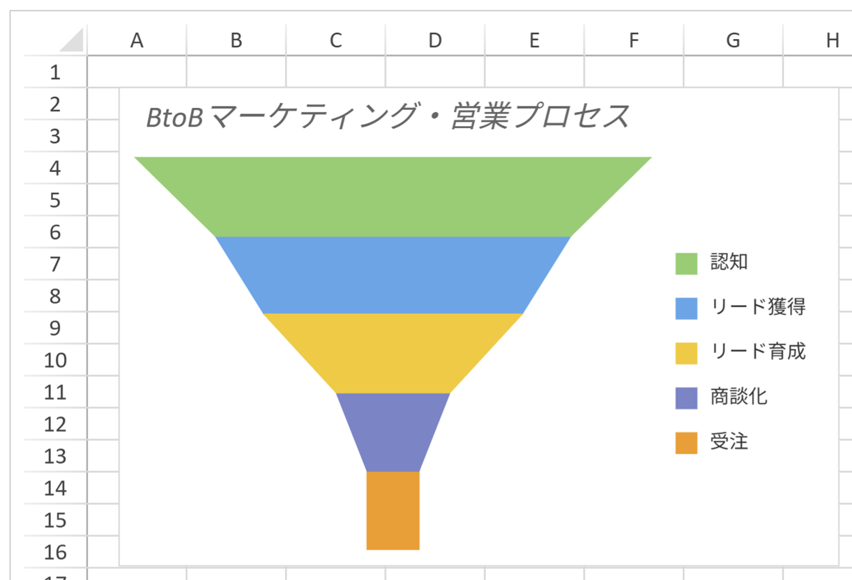 ファンネルチャート