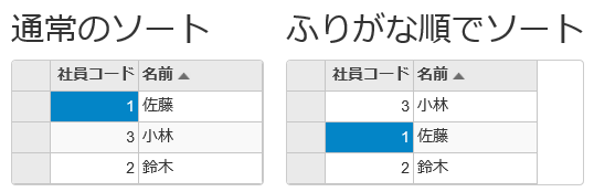 ソート