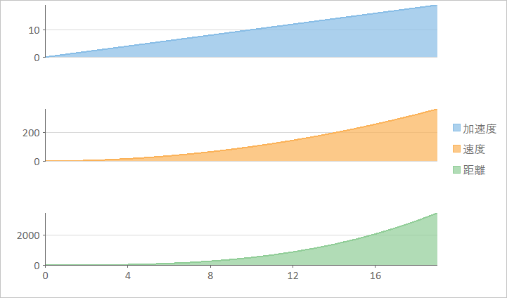 FlexChart：複数プロットエリアの表示