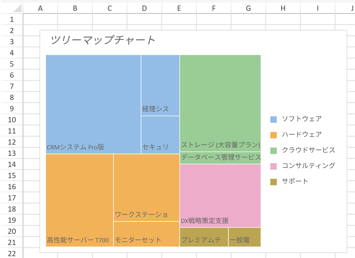 ツリーマップチャート