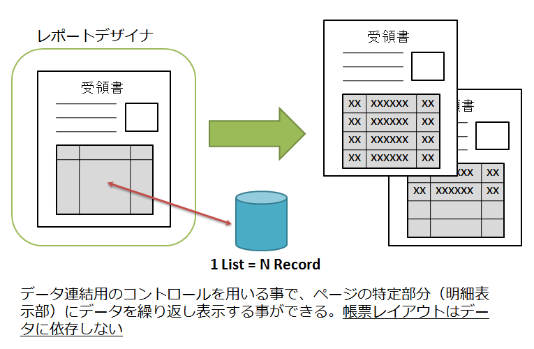 ページベースのレイアウト方式