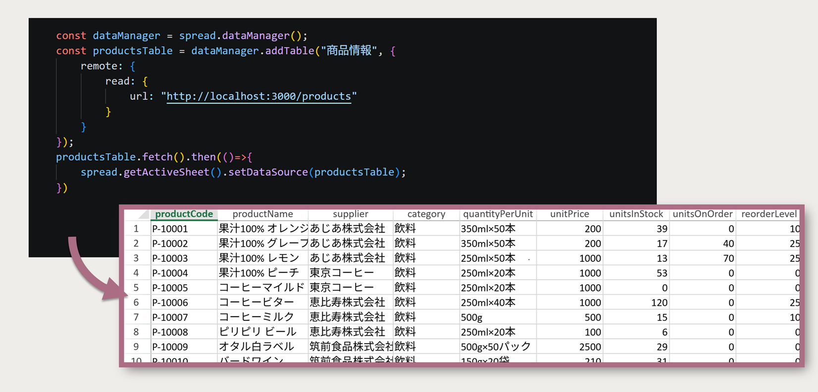 セル・シートに対するデータマネージャーの連結（シートレベルの連結）