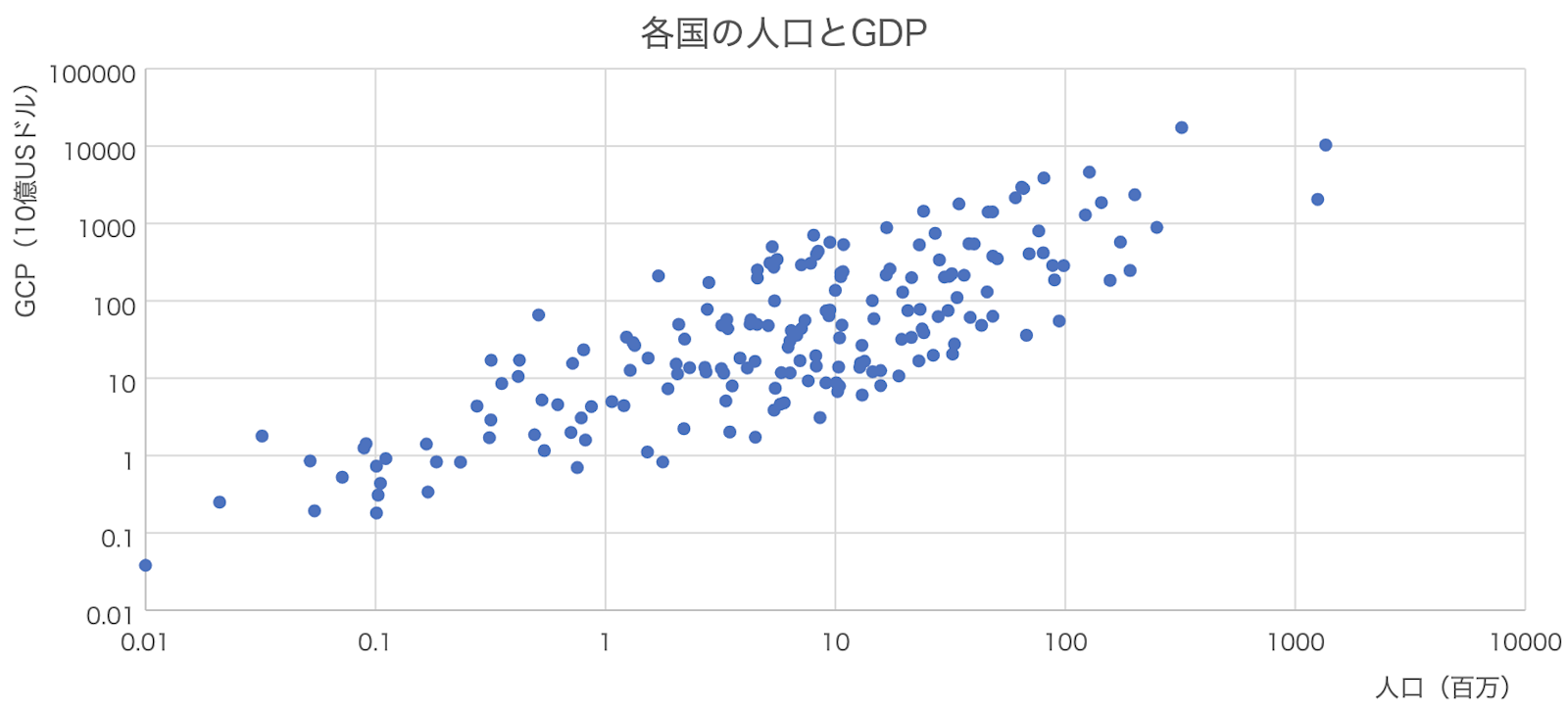 対数軸のサポート