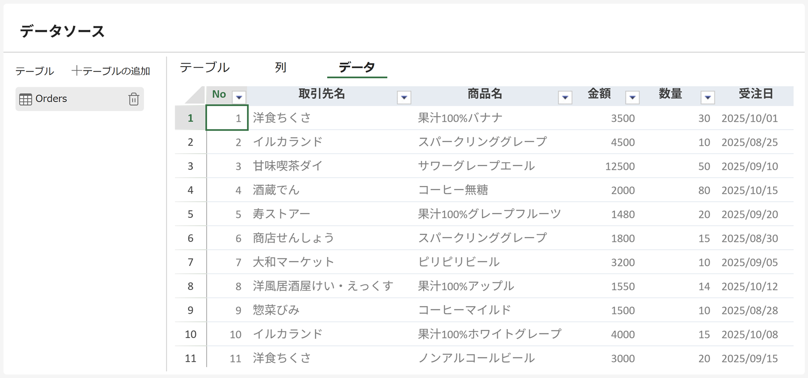 データのプレビュー
