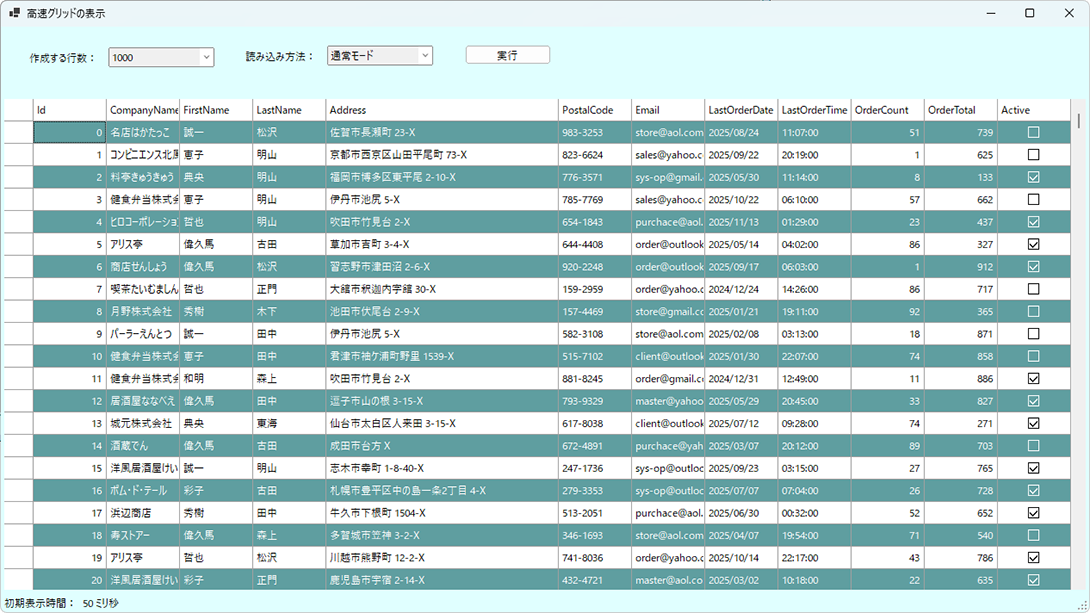 高速グリッドの表示