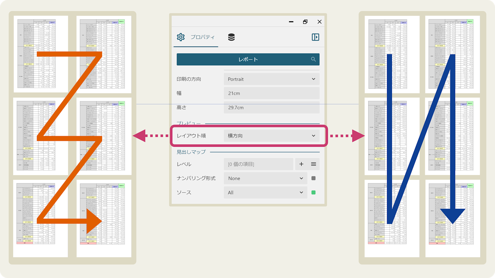 Tablixの改ページ方向の設定