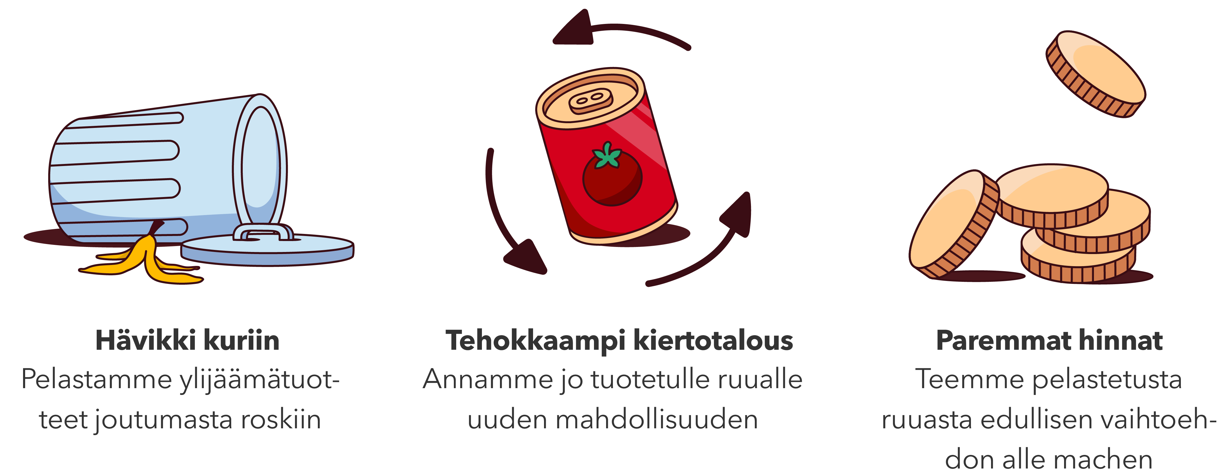 Hävikki kuriin, Tehokkaampi kiertotalous, Paremmat hinnat