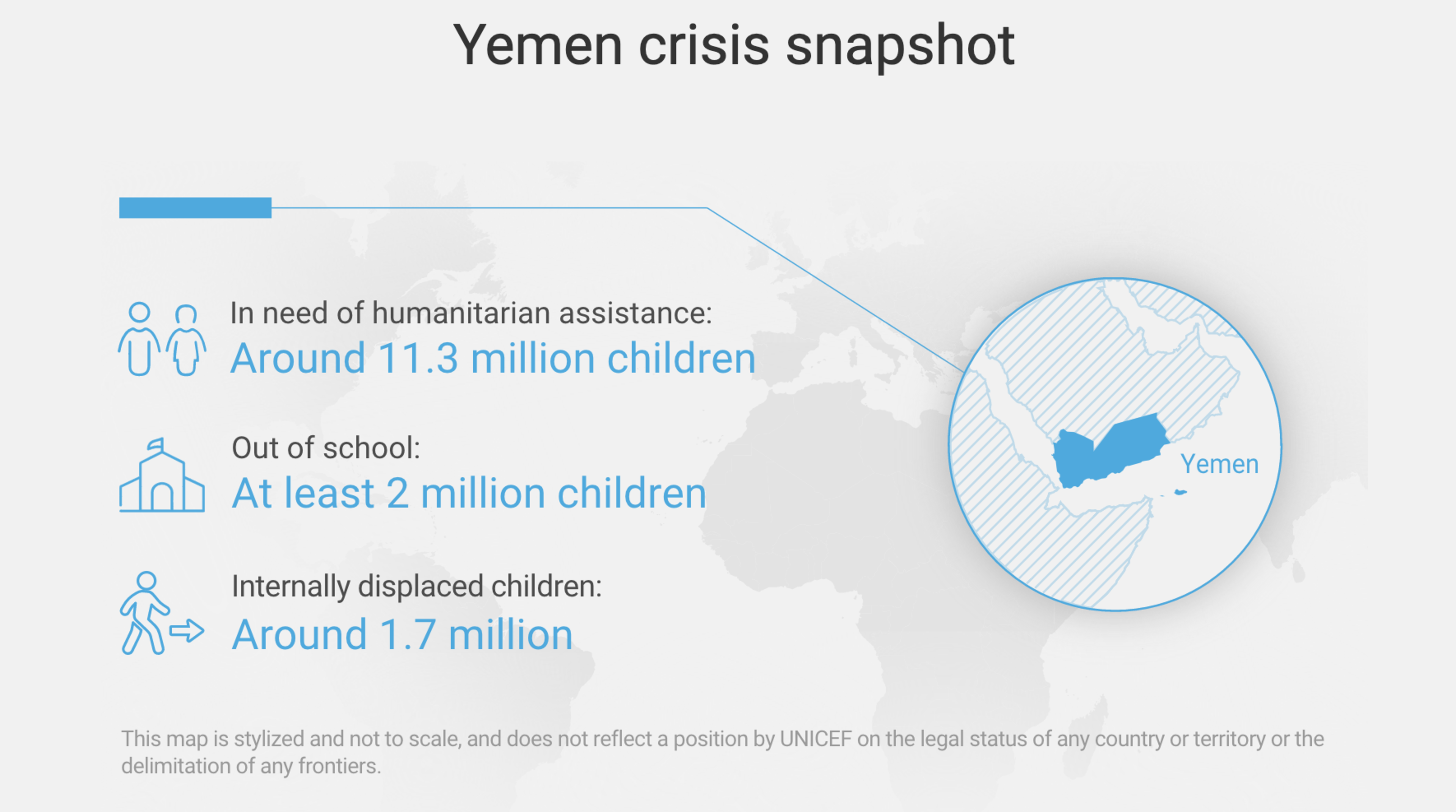 Yemen Crisis snapshot