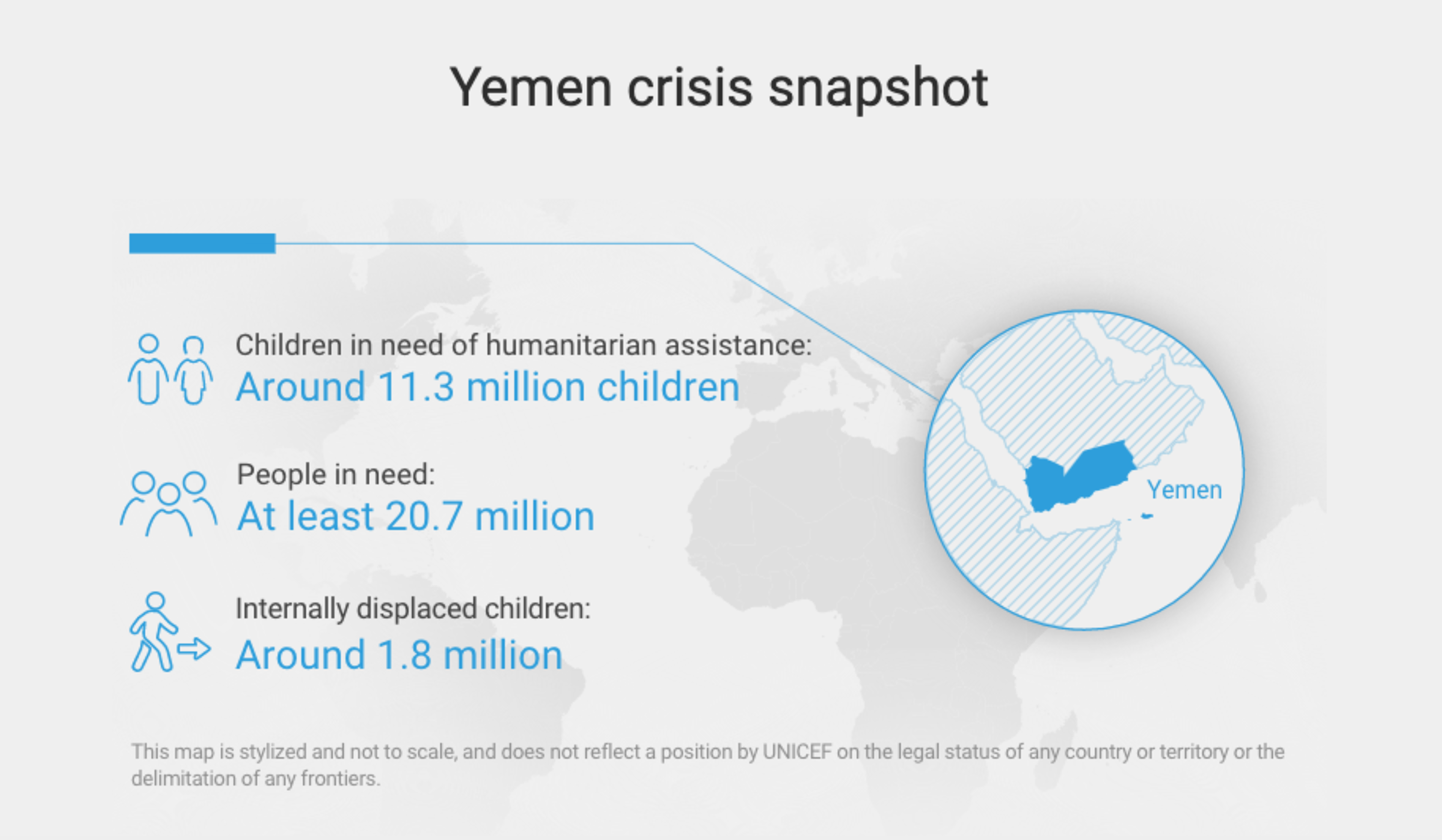 Yemen Crisis snapshot