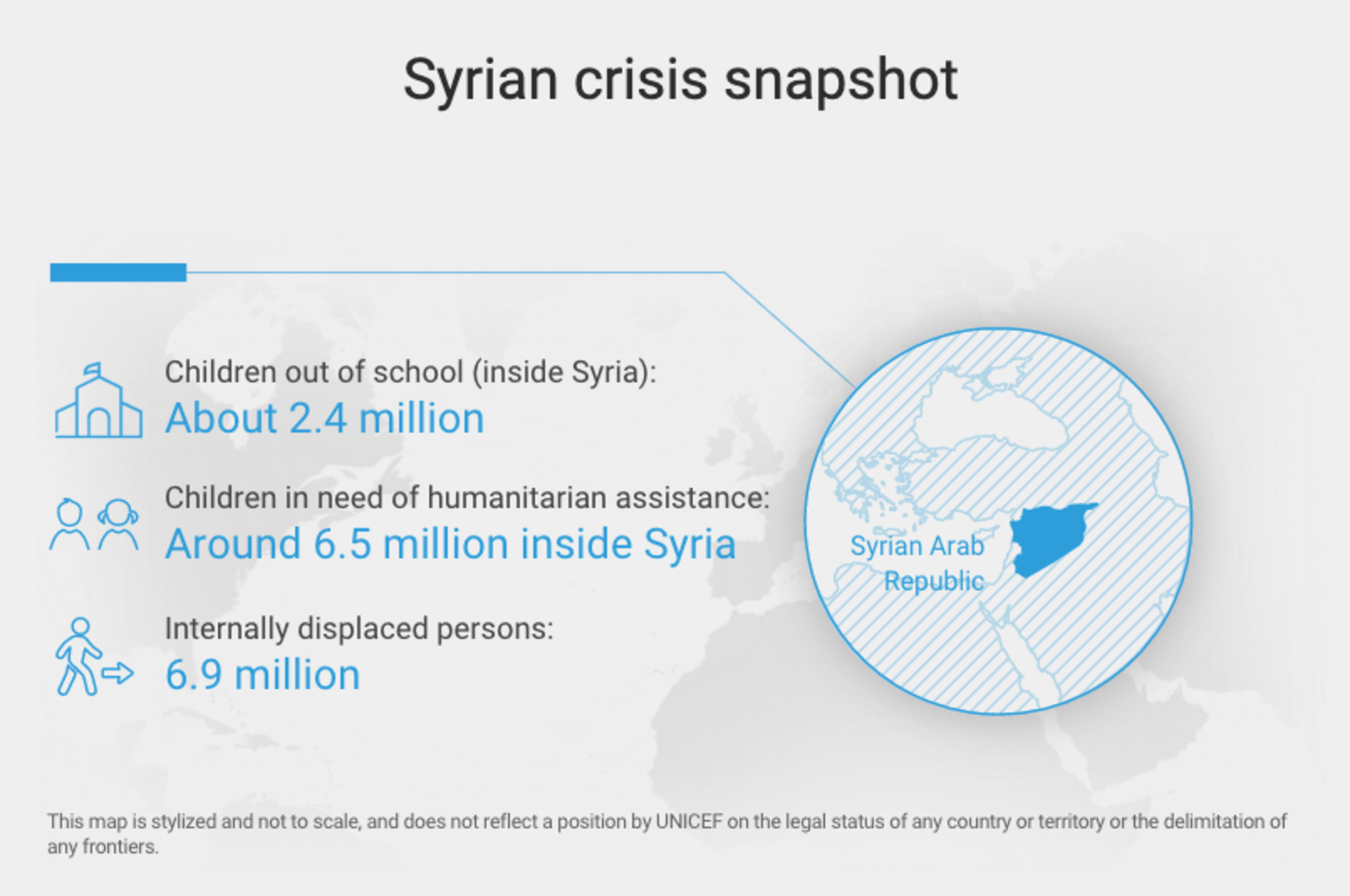 Syria Crisis snapshot