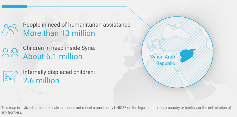 Syrian Crisis | UNICEF Aotearoa