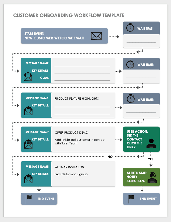 Workflow Optimization Techniques: A Complete Guide to Influencer Marketing Success