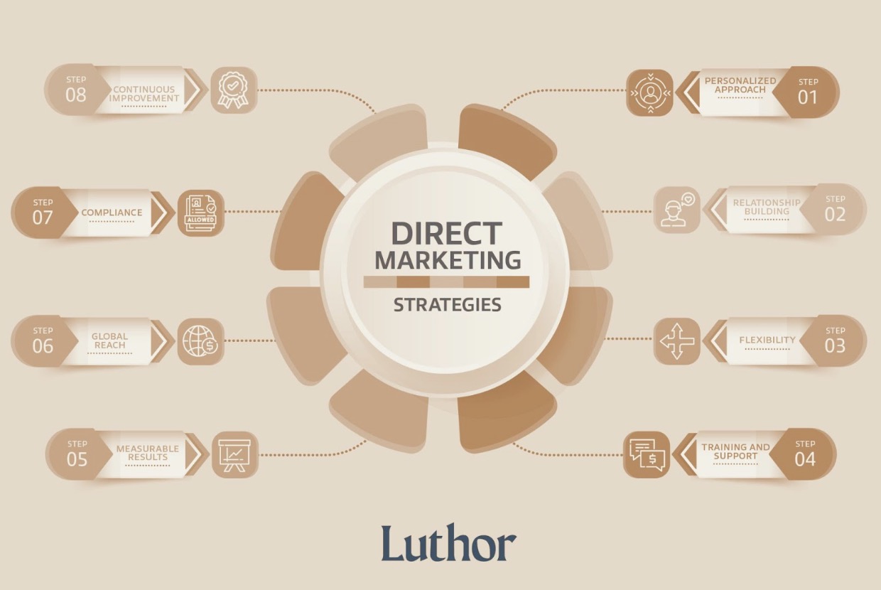 Machine Learning Marketing Compliance: Chiến Lược Đột Phá Trong Marketing Influencer và UGC