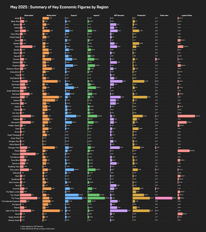 MER May 2025 1_regional_stats.png