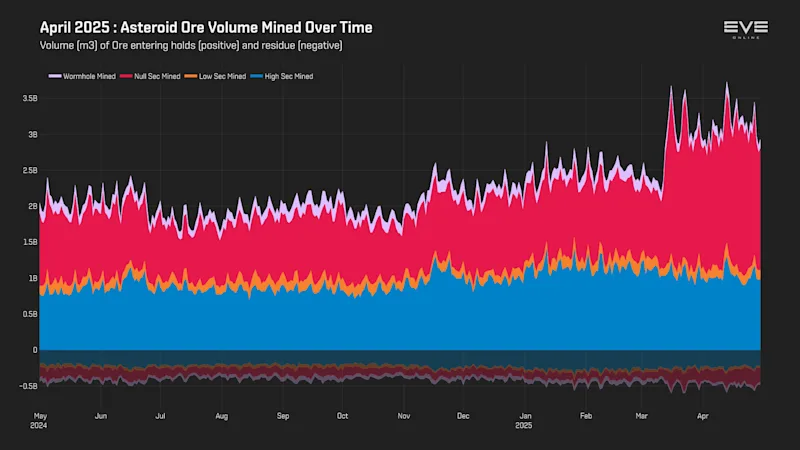 MER Apr 2025 3_asteroid_ore_volume_history.png