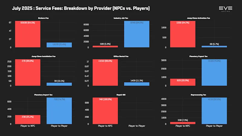 MER Jul 2025 9aa_services_breakdown.png