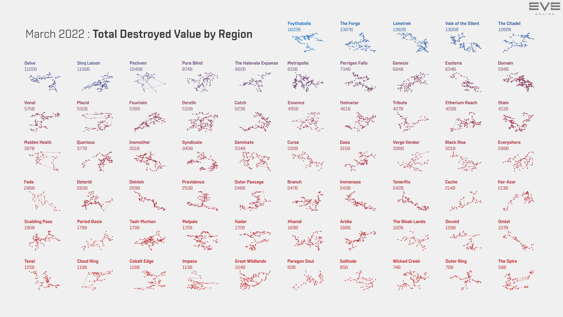 2 destruction.value.by.region