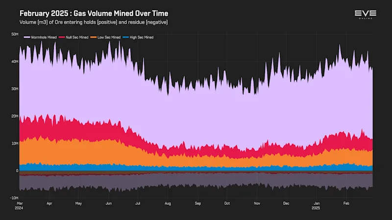 MER Feb 2025 3_gas_volume_history.png